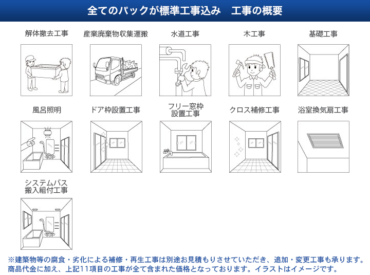 全てのパックが標準工事込み 工事の概要