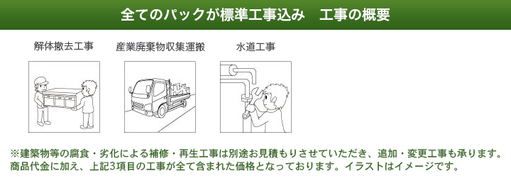 全てのパックが標準工事込み 工事の概要