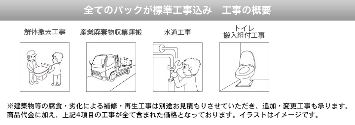 全てのパックが標準工事込み 工事の概要